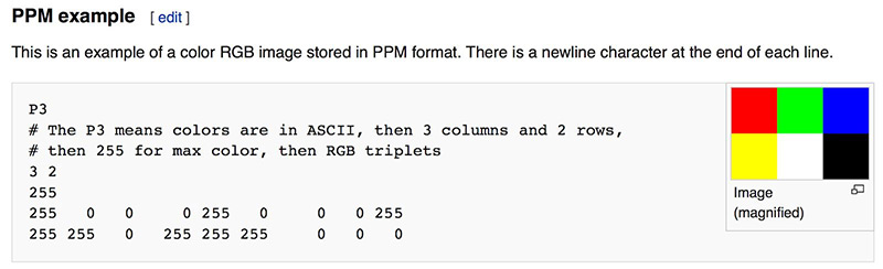PPM Example