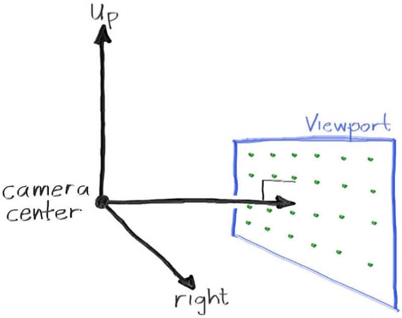 Camera geometry