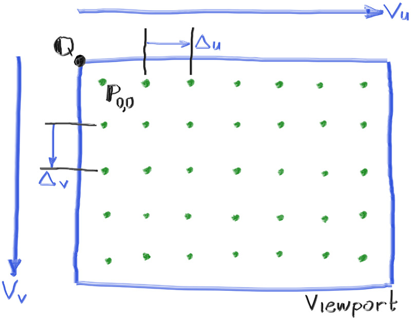 Viewport and pixel grid