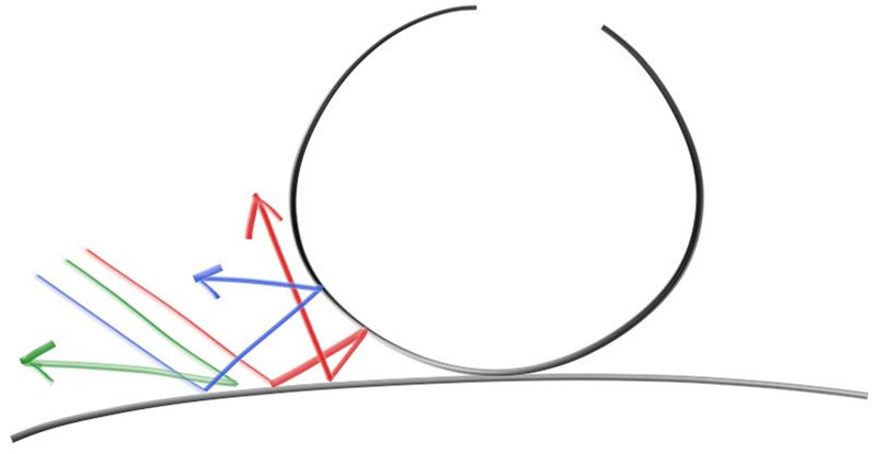 Light ray bounces