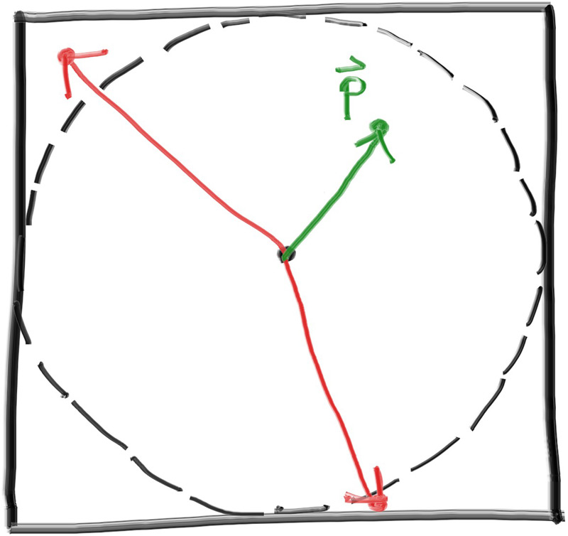 Two vectors were rejected before finding a good one (pre-normalization)