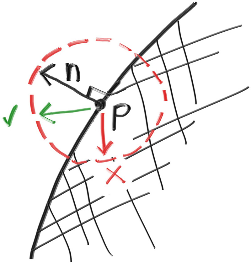 The normal vector tells us which hemisphere we need