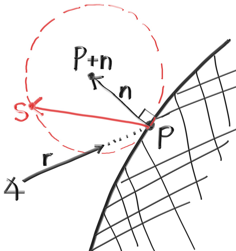 Randomly generating a vector according to Lambertian distribution