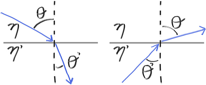 Ray refraction
